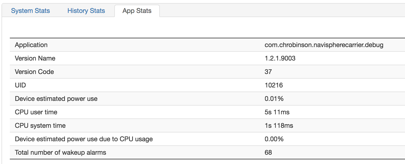 App Stats tab