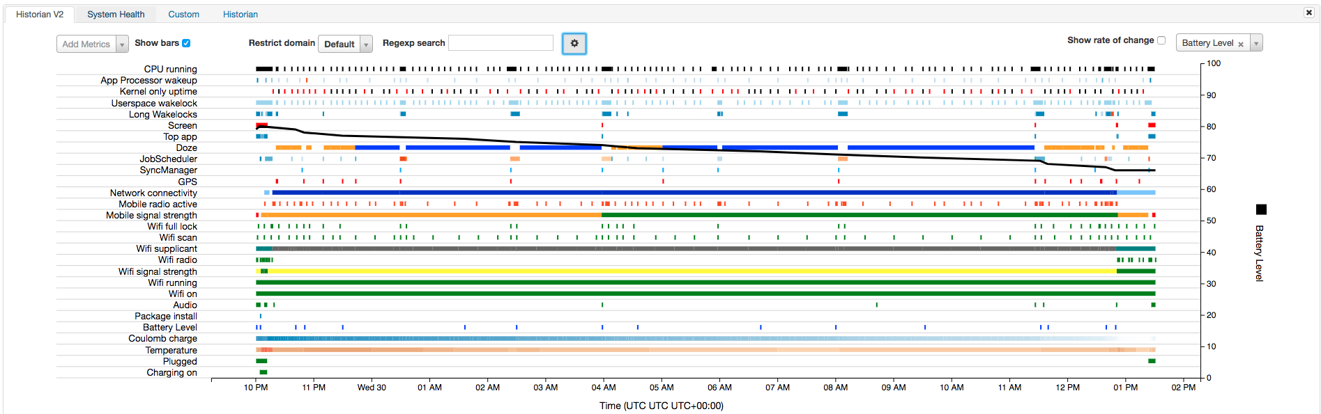 Battery Historian overview page