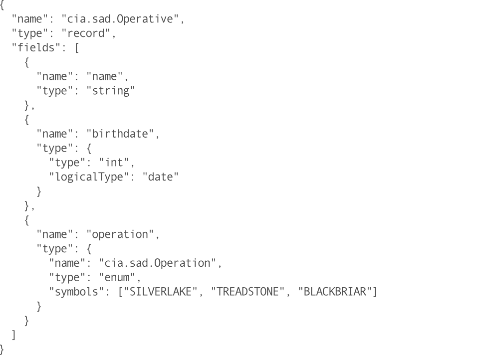 {  "name": "cia.sad.Operative",  "type": "record",  "fields": [    {      "name": "name",      "type": "string"    },    {      "name": "birthdate",      "type": {        "type": "int",        "logicalType": "date"      }    },    {      "name": "operation",      "type": {        "name": "cia.sad.Operation",        "type": "enum",        "symbols": ["SILVERLAKE", "TREADSTONE", "BLACKBRIAR"]      }    }  ]}